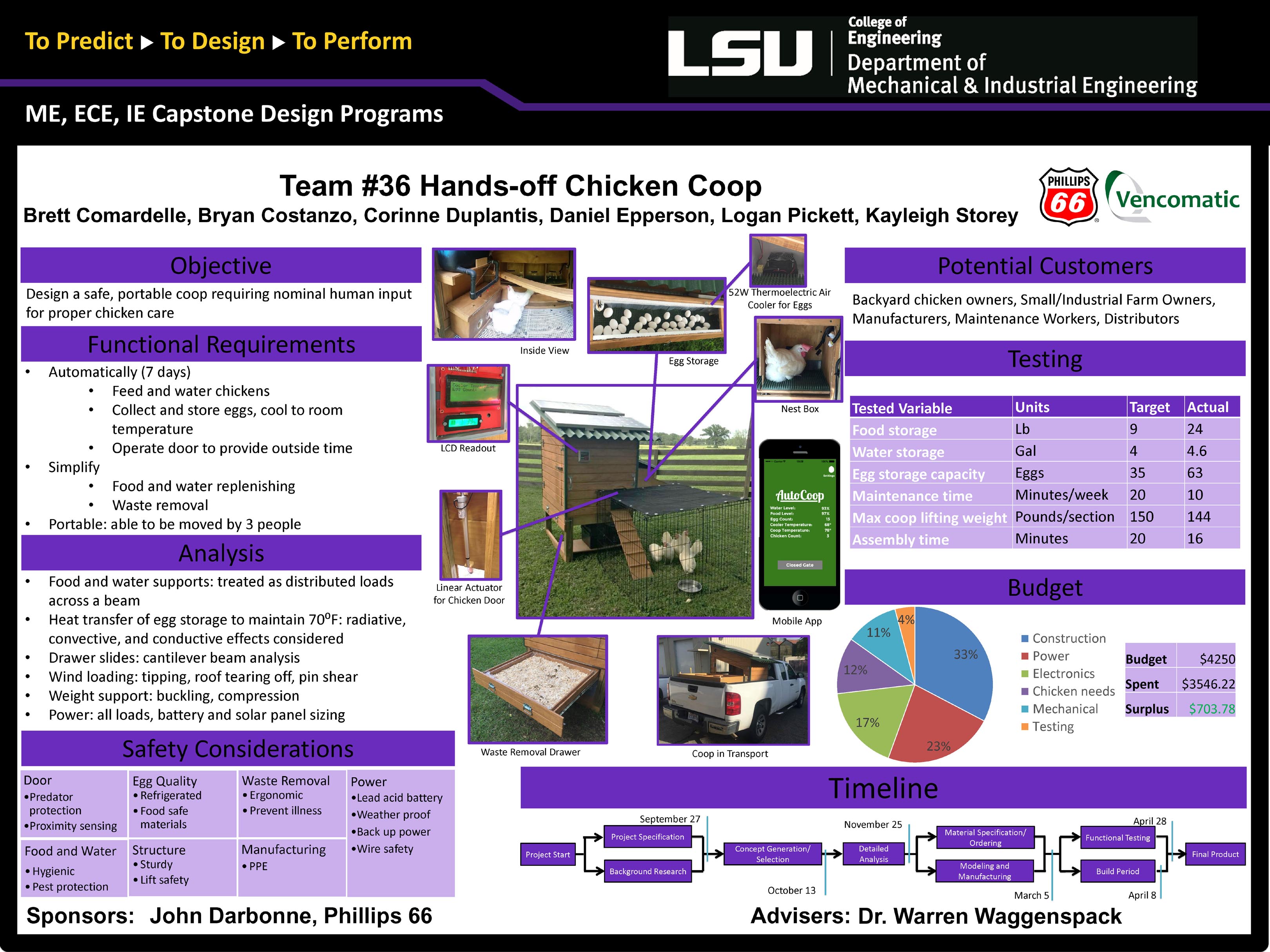 Project 36: Hands-Off Chicken Coop