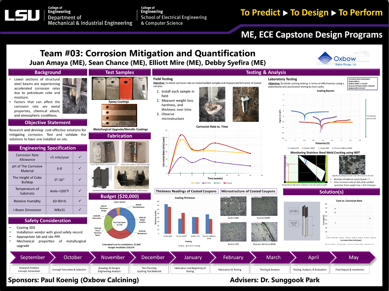 Project 3: Corrosion Treatment for Structural Supports (2019)
