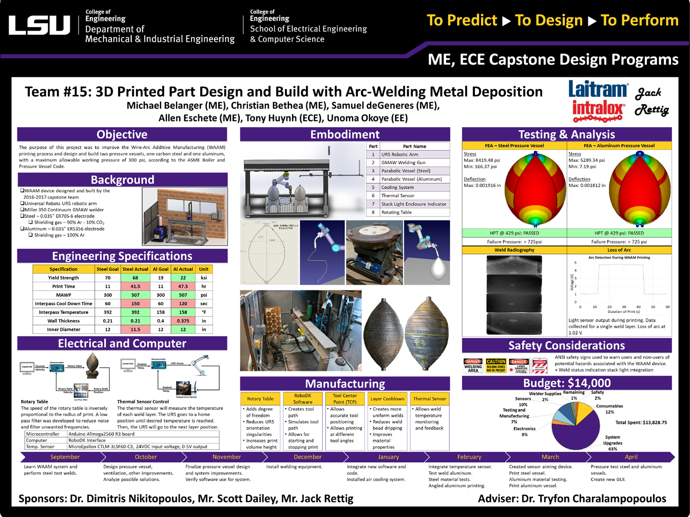 Project 15: 3D-Printed Part Design and Build with Arc-Welding Metal Deposition (2019)