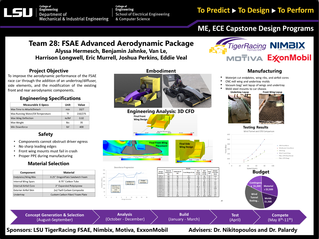 Project 28: FSAE Advanced Aerodynamics Package (2019)