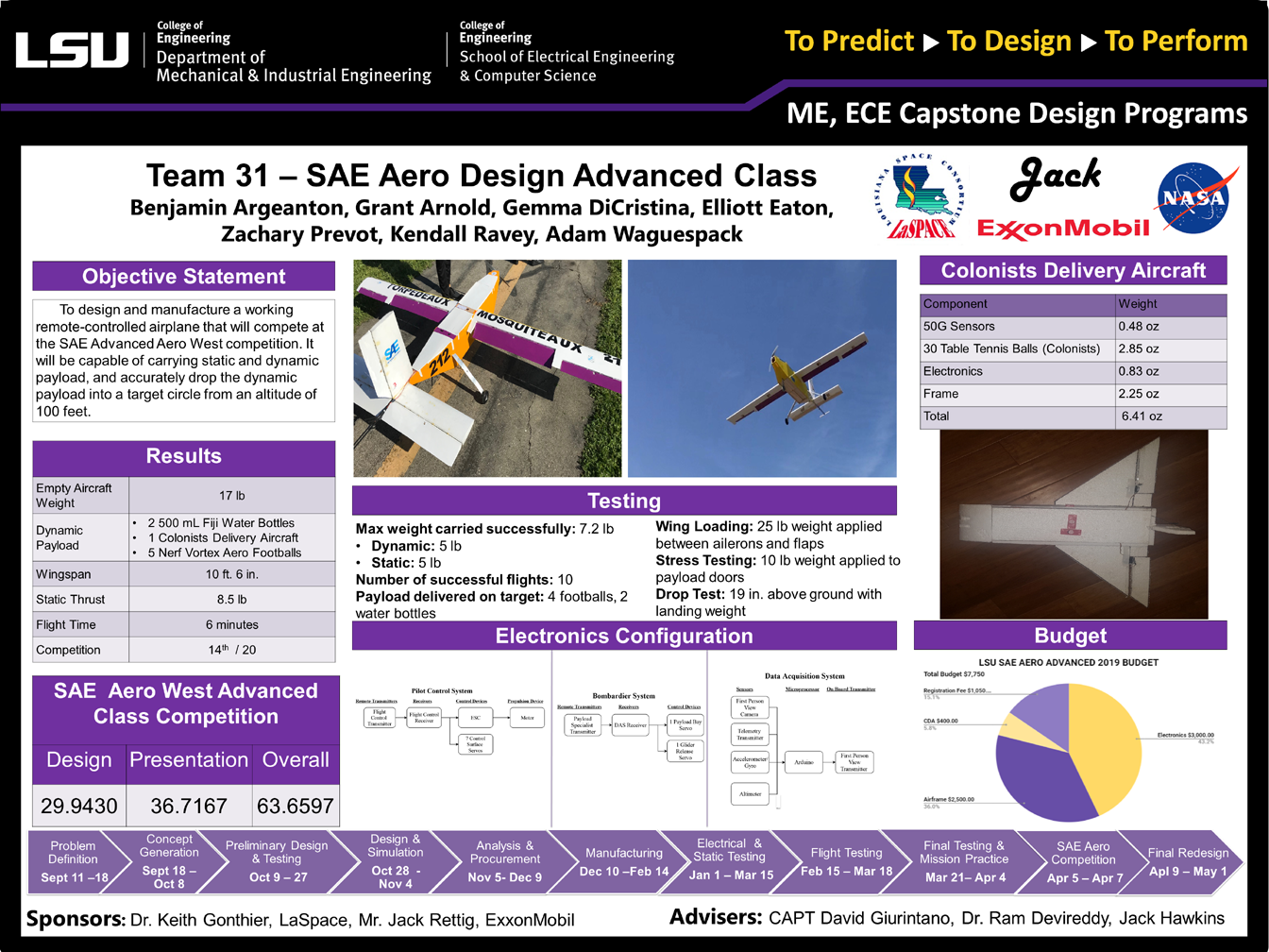 Project 31: SAE Aero Design (Advanced Class) (2019)