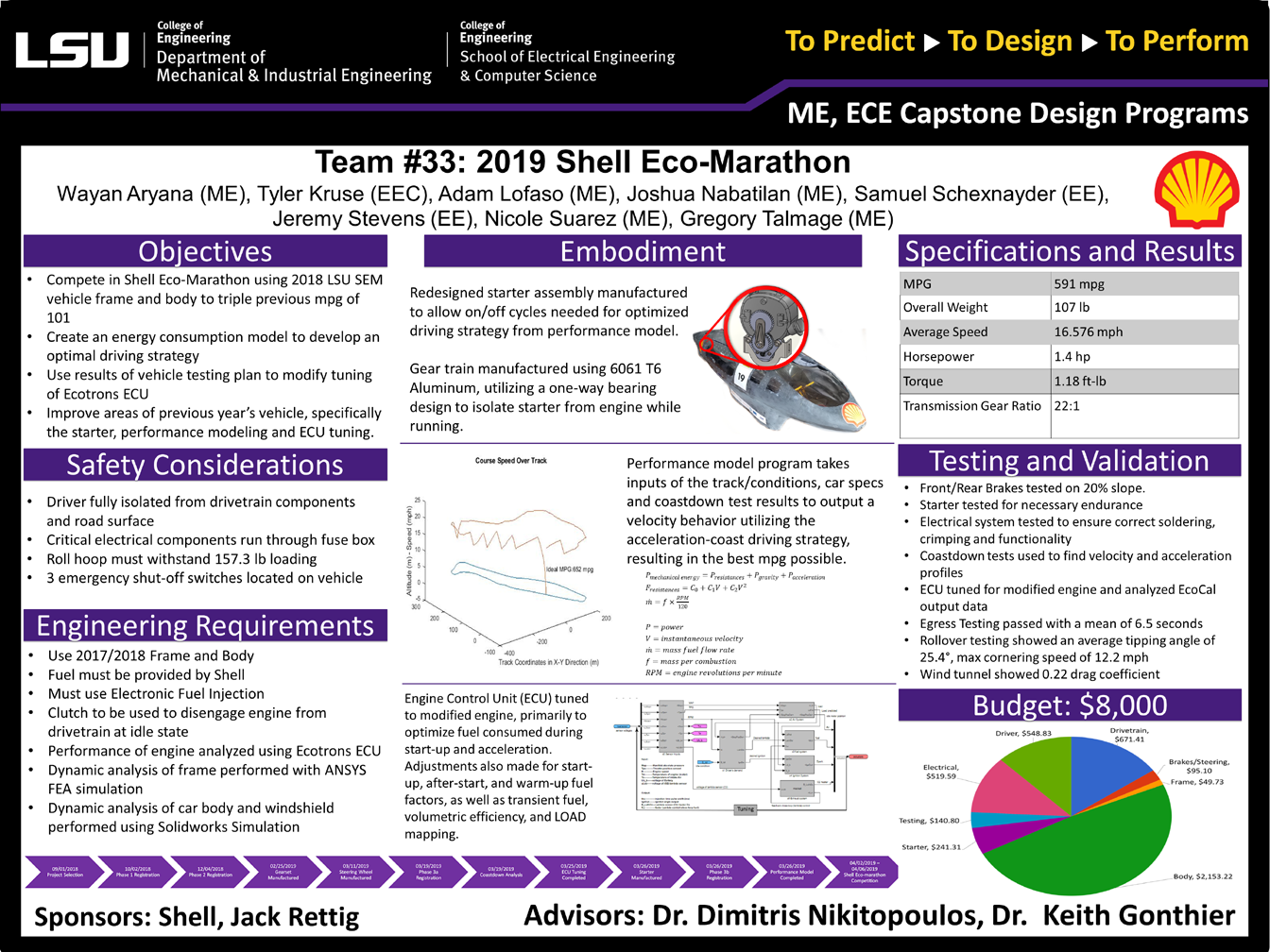 Project 33: LSU Vehicle for Shell Eco-marathon Americas 2019 (2019)