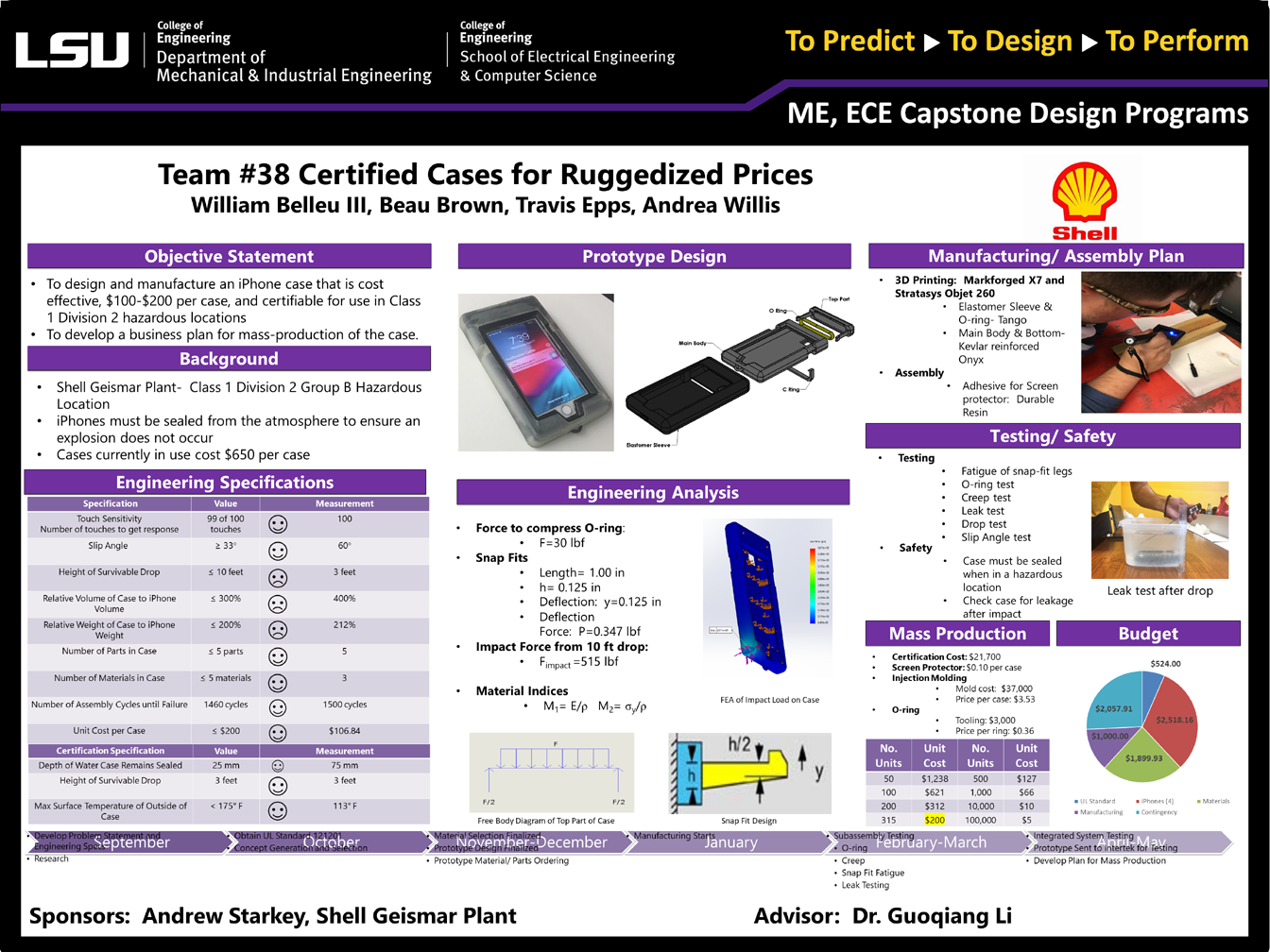 Project 38: Intrinsically (IS) Safe Cases for Ruggedized Prices (2019)