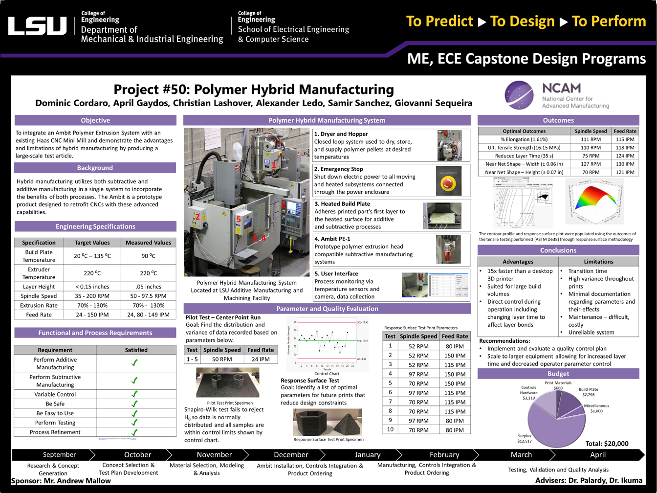 Project 50: Polymer Hybrid Manufacturing (2019)