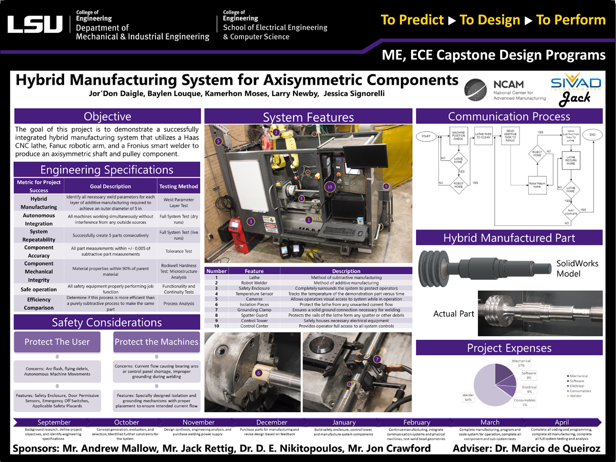 Project 53: Hybrid Manufacturing System for Axisymmetric Components (2019)