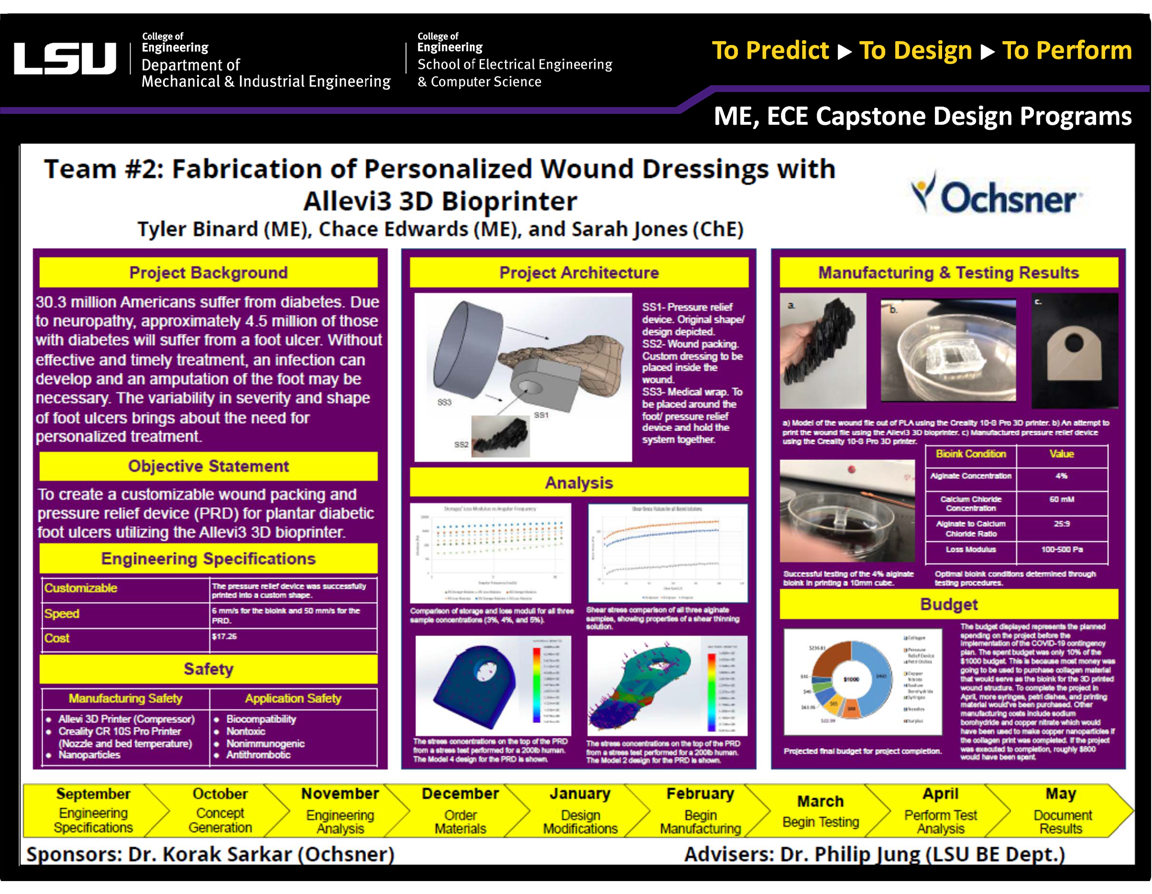 Project 2 Poster: Fabrication of personalized wound dressings with Allevi3 3D bio-printer (2020)