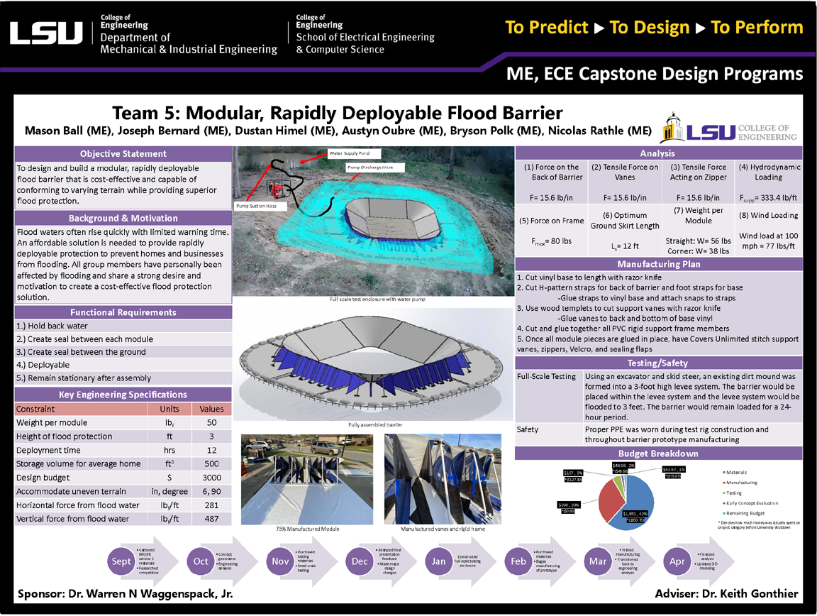 Project 5 Poster: Modular, Rapidly Deployable Flood Barrier (MRDFB)- Version 2 (2020)