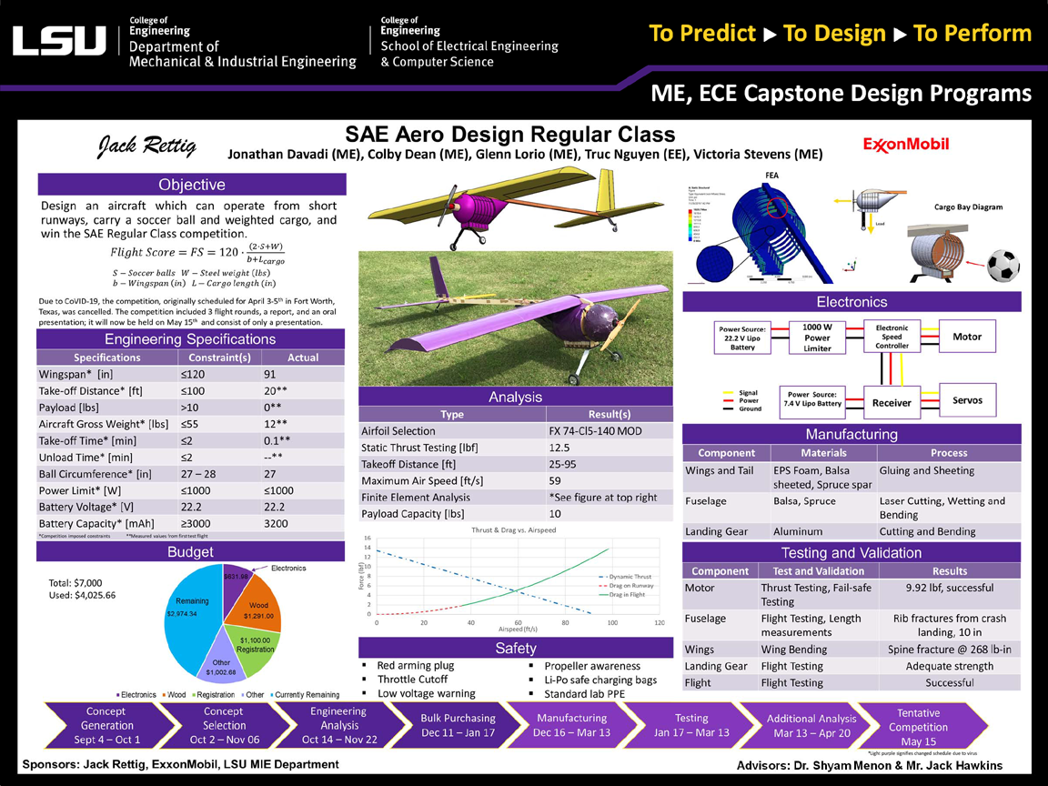 Project 25 Poster: SAE Aero Design (Regular Class) (2020)
