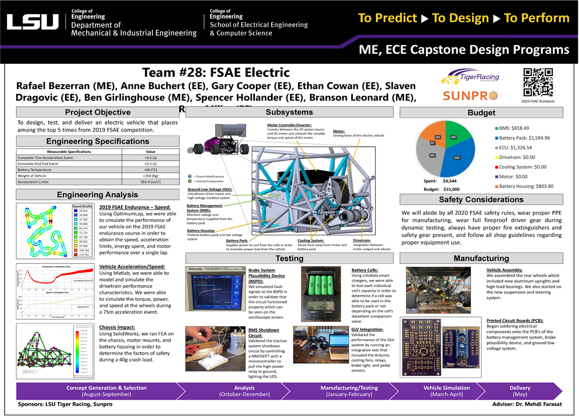 Project 28 Poster: FSAE Electric (2020)