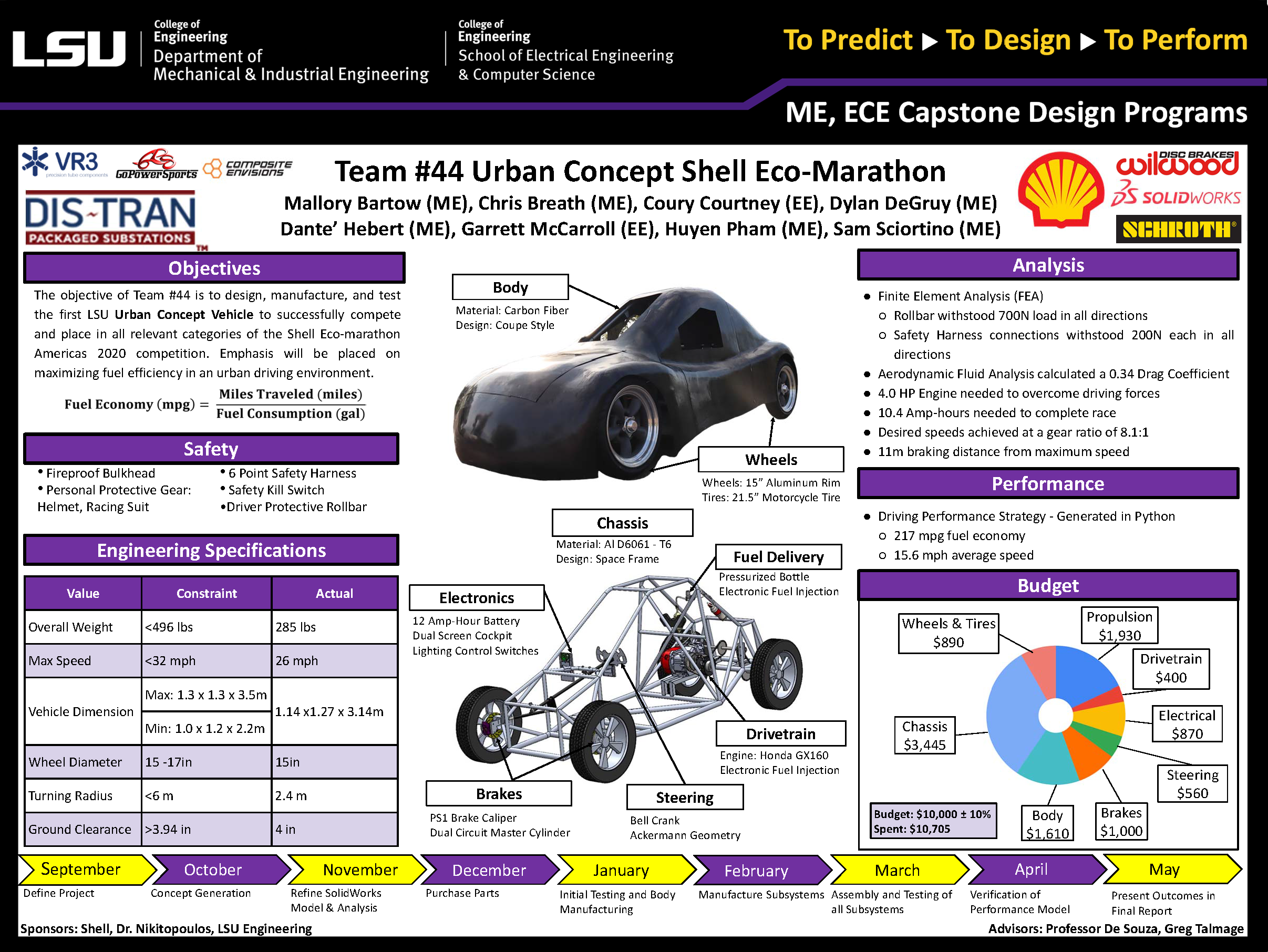Project 44 Poster: LSU Vehicle for Shell Eco-marathon Americas 2020 - UrbanConcept (2020)