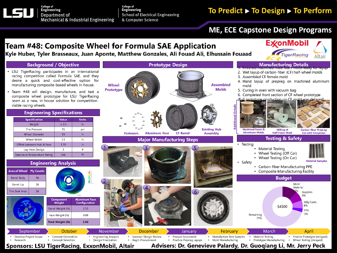 Project 48 Poster: Composite Wheels for Formula SAE Application (2020)