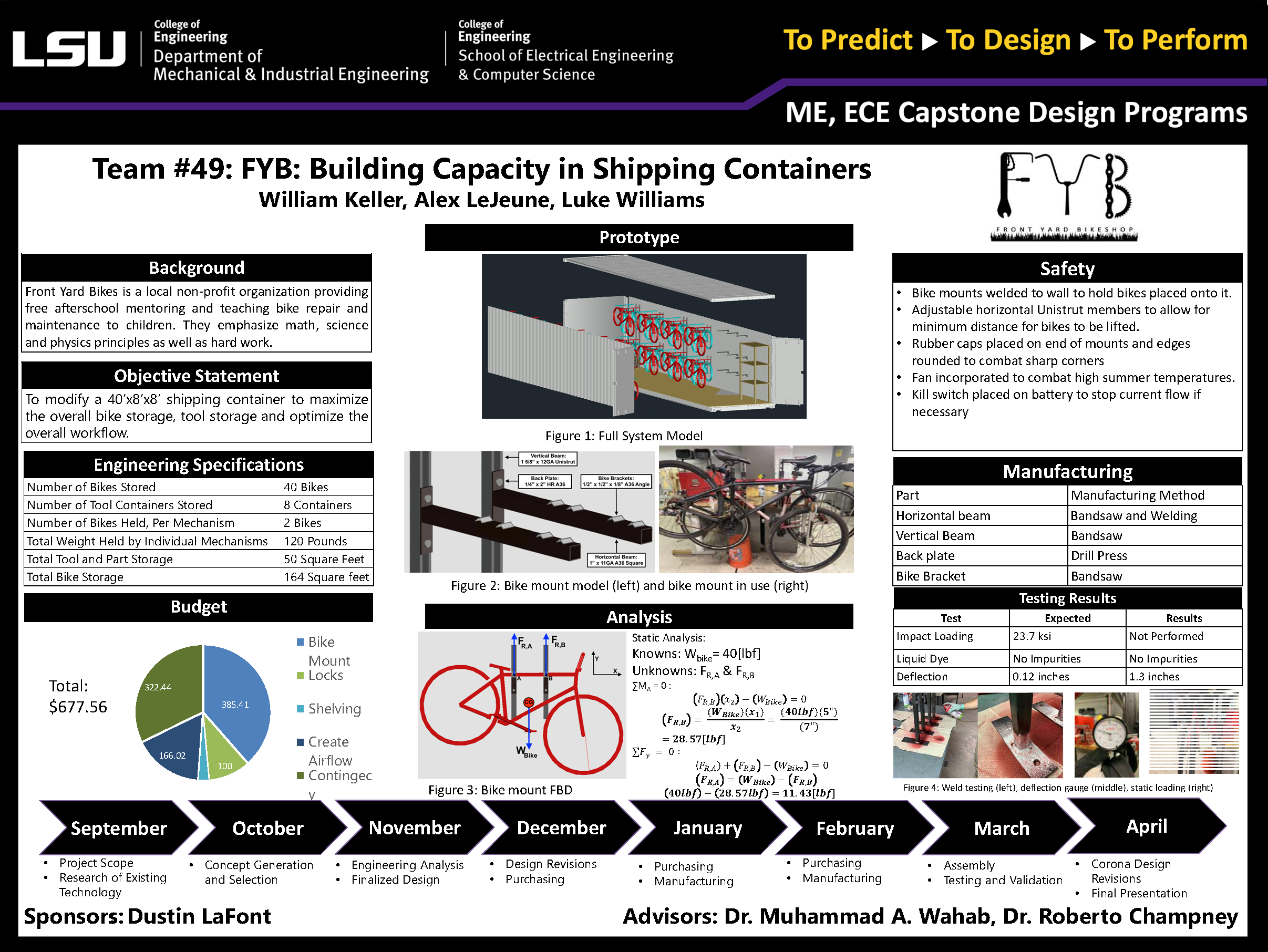 Project 49 Poster: FYB: Building Capacity in Shipping Containers (2020)