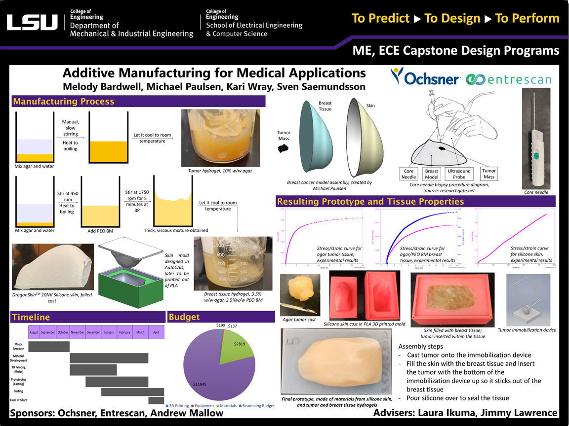 Project 50 Poster: Additive Manufacturing Medical Applications (2020)