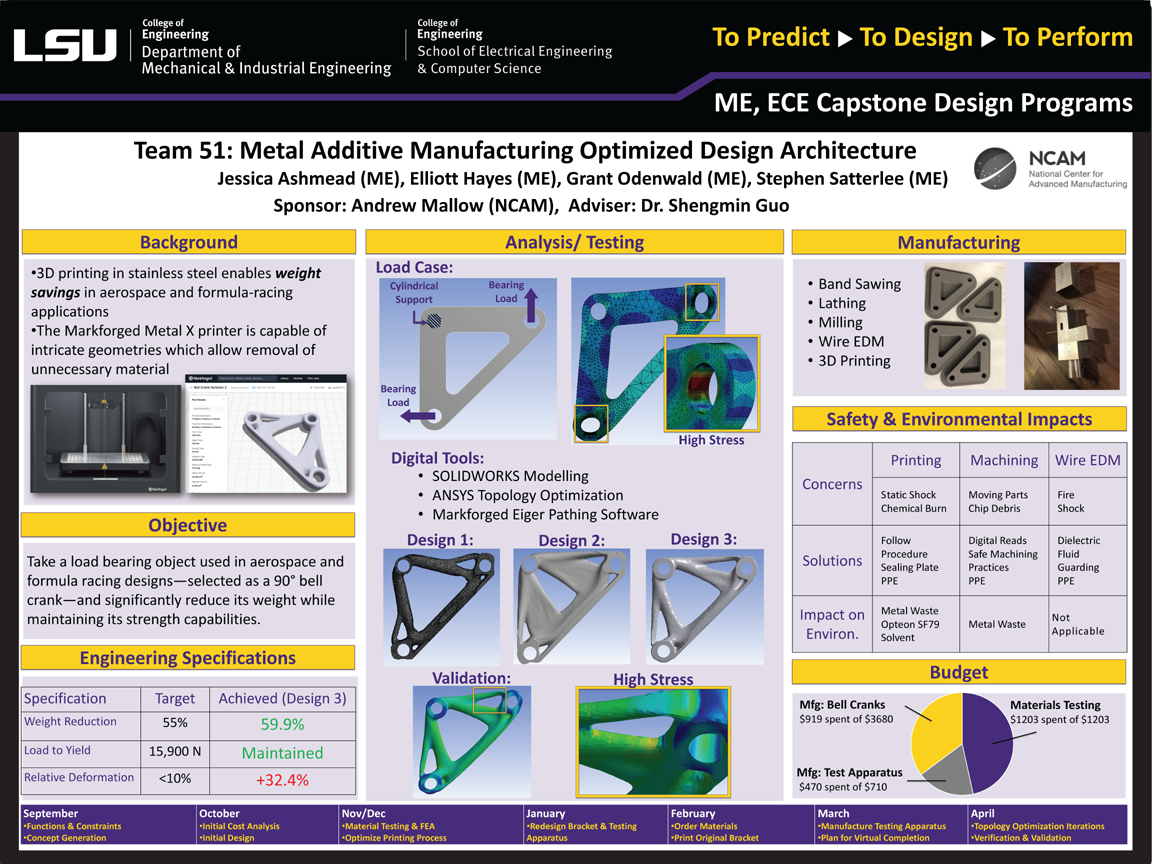 Project 51 Poster: Metal Additive Manufacturing - Optimized Design Architecture (2020)