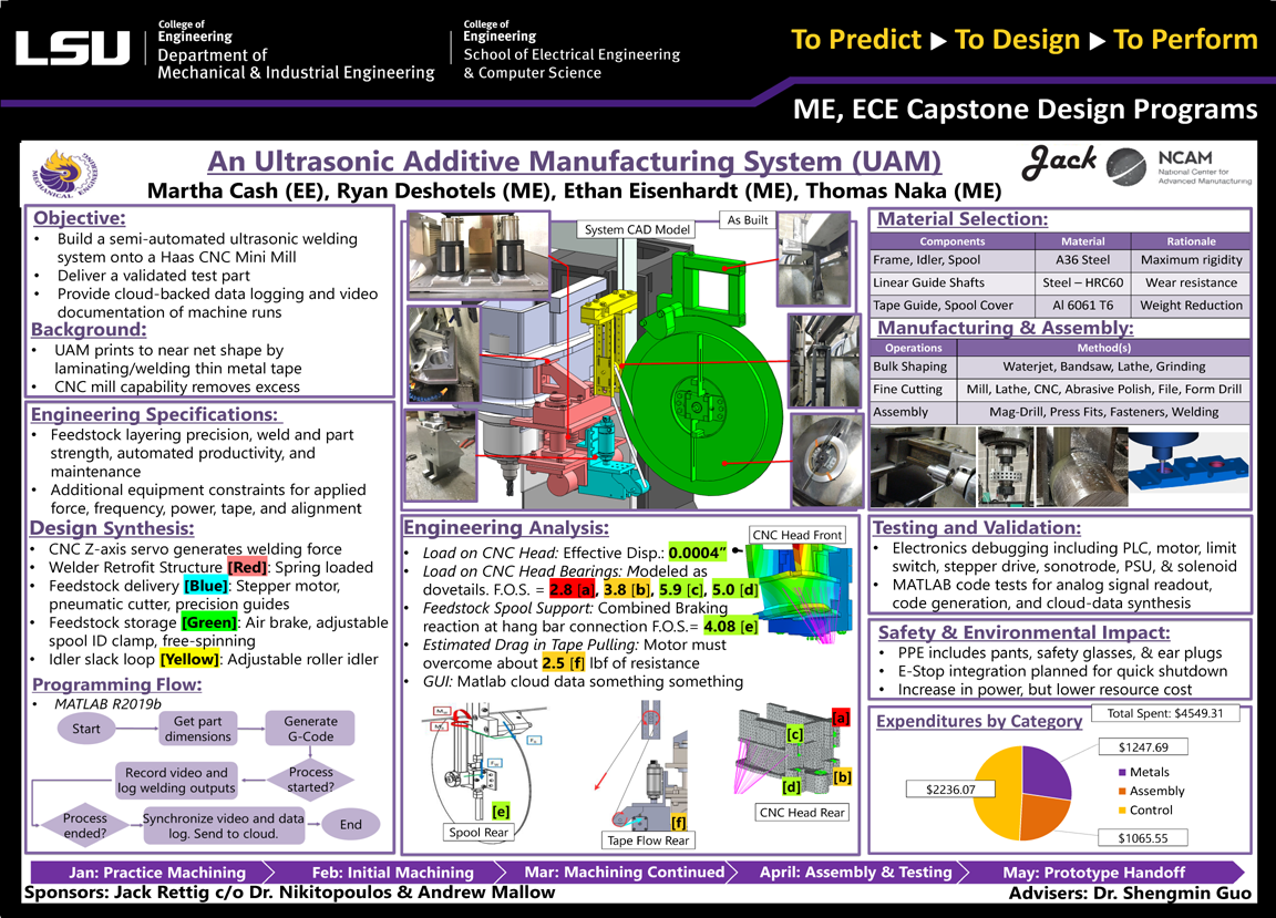 Project 52 Poster: An Ultrasonic Additive Manufacturing System (2020)
