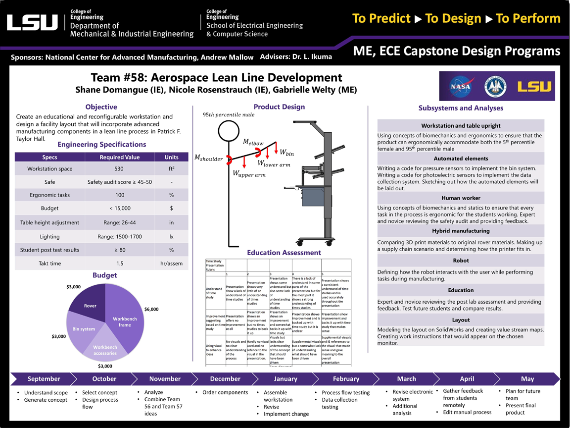 Project 58 Poster: Aerospace Lean Line Development (2020)