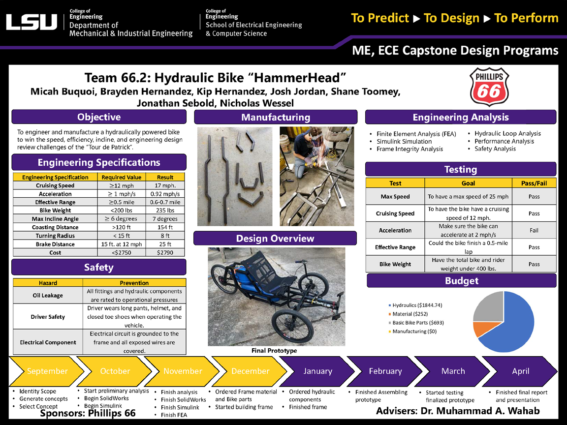 Project 66.2 Poster: Hydraulic Bicycle Design (2020)