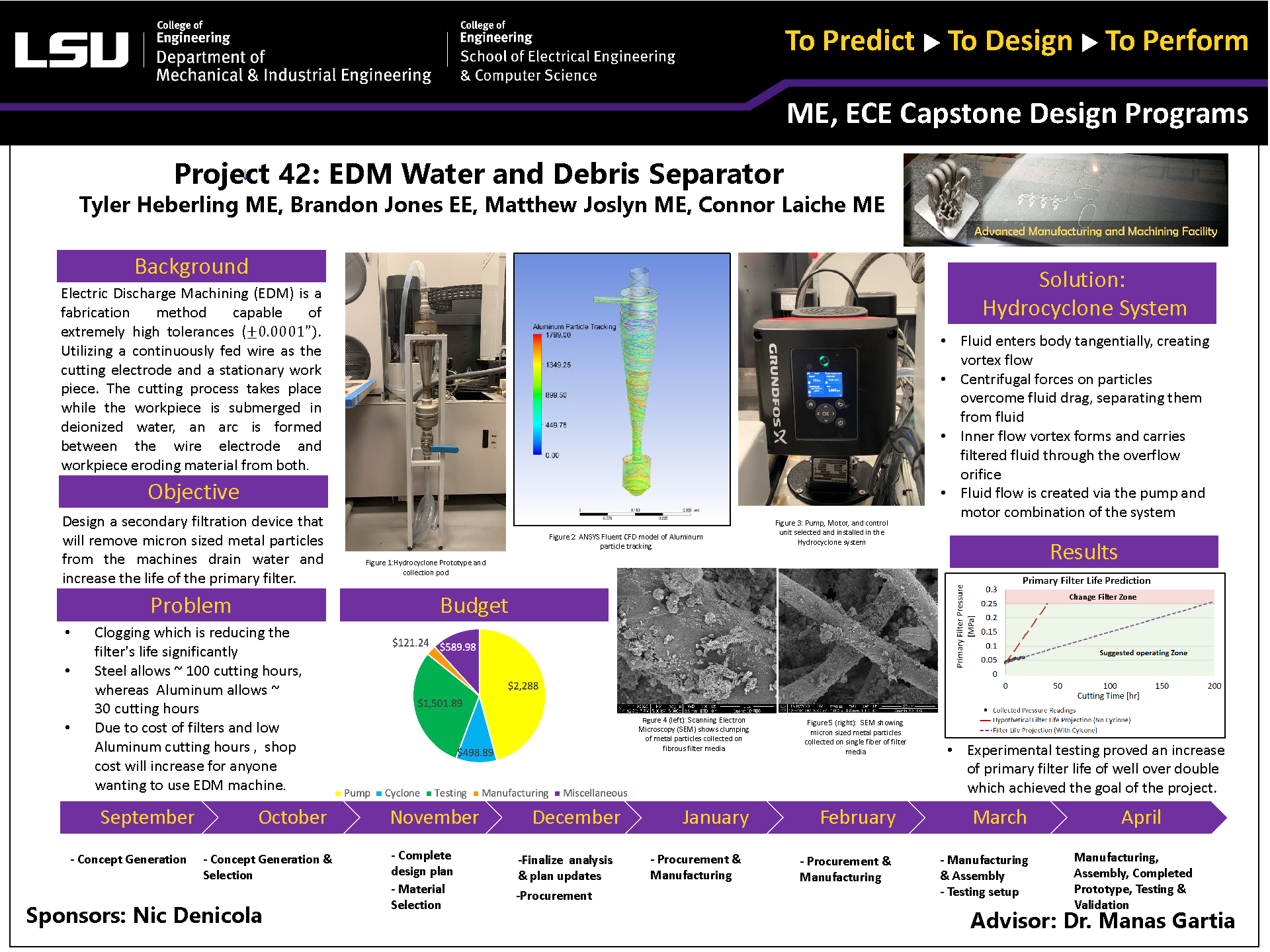 Project 42: EDM Debris and Water Separator (2021)