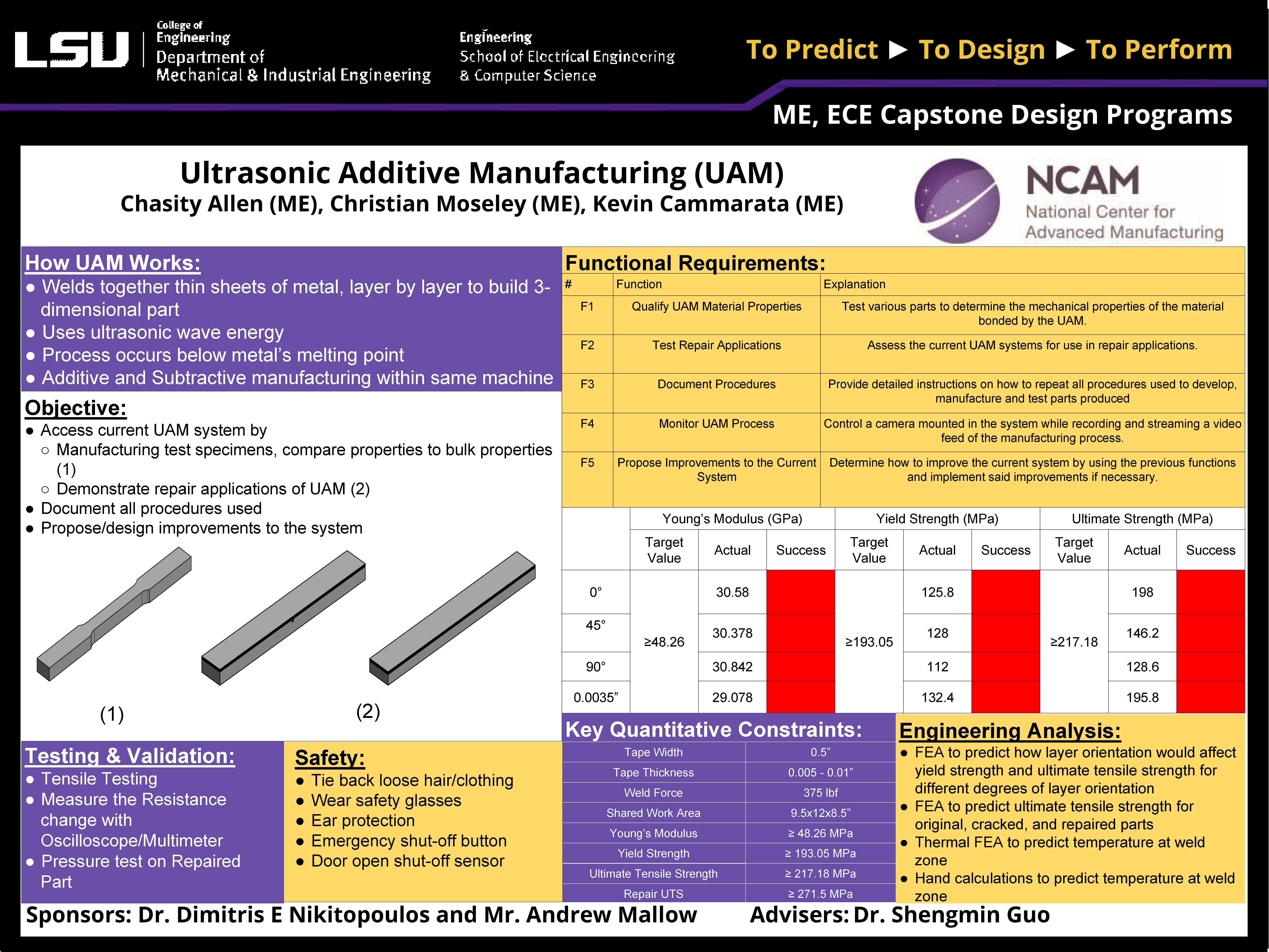 Project 52: Ultrasonic Additive Manufacturing (UAM) (2021)