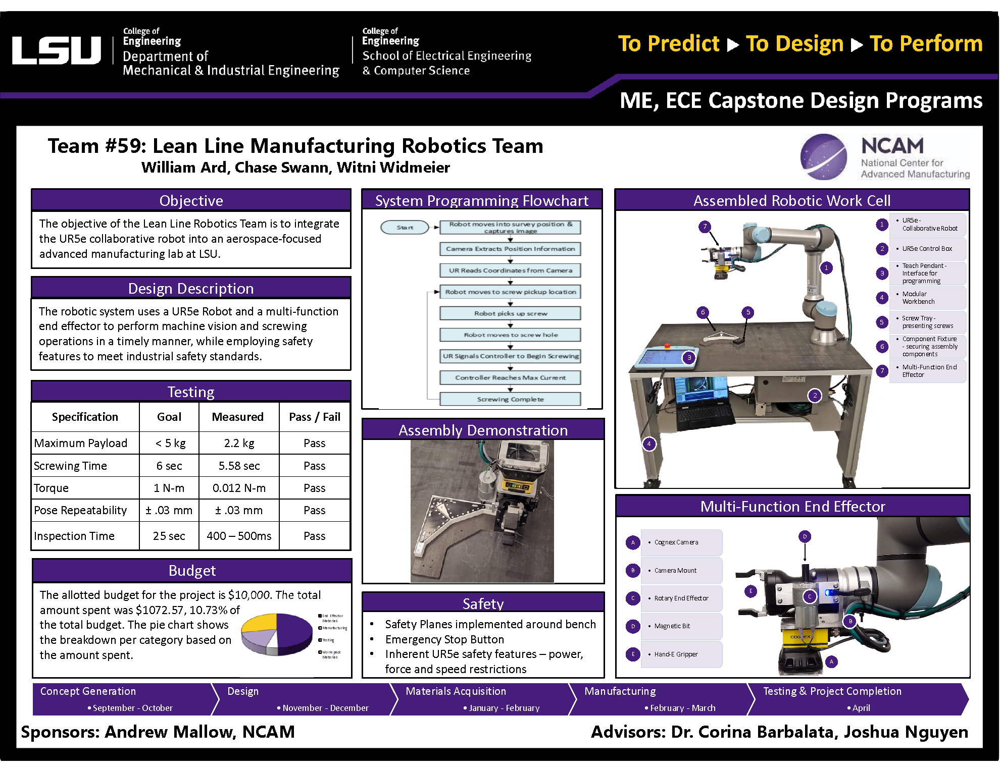 Project 59: Advanced Manufacturing Lab Development - Robotics Team (2021)
