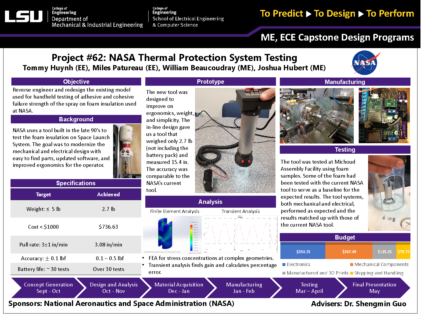 Project 62: Thermal Protection System Testing (2021)