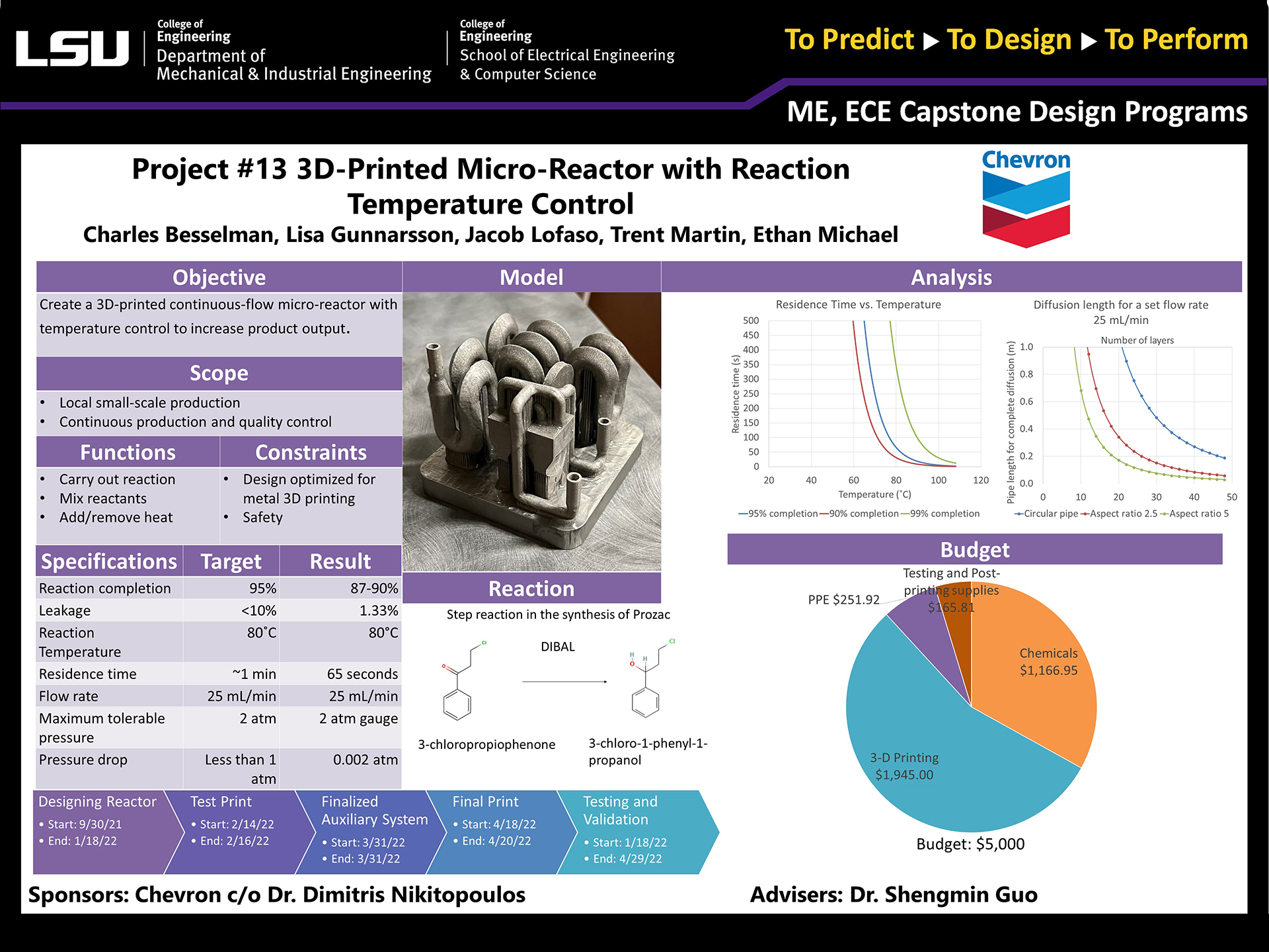 Project 13: 3D-Printed Micro-Reactor With Reaction Temperature Control (2022)
