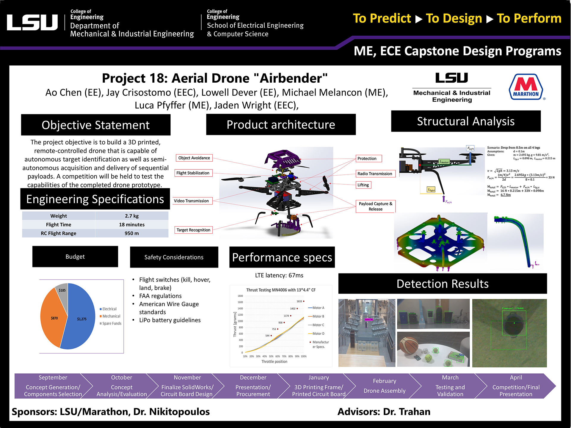 Project 18: Aerial Drone "Airbender"