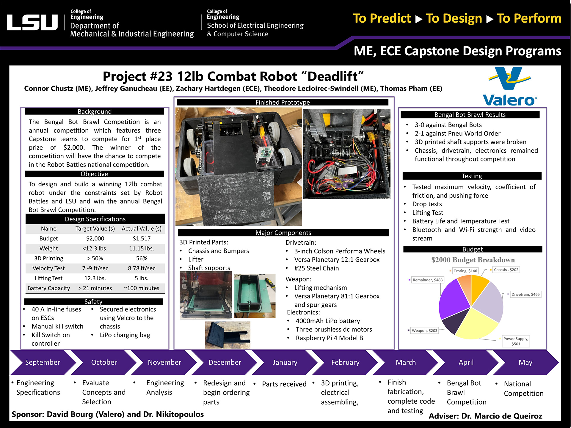 Project 23: 12lb Combat Robot “Deadlift” (2022)