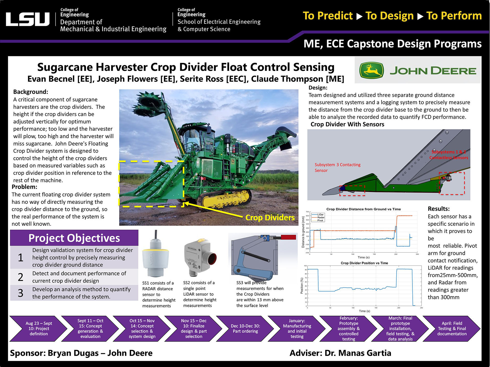 Project 29: Sugarcane Harvester Crop Divider Float Control Sensing (2022)