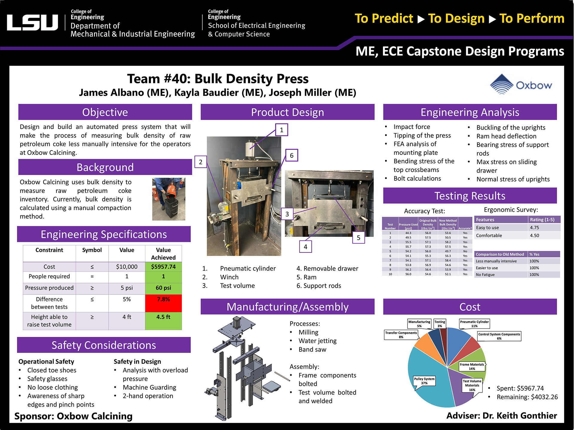 Project 40: Bulk Density Hydraulic Press (2022)