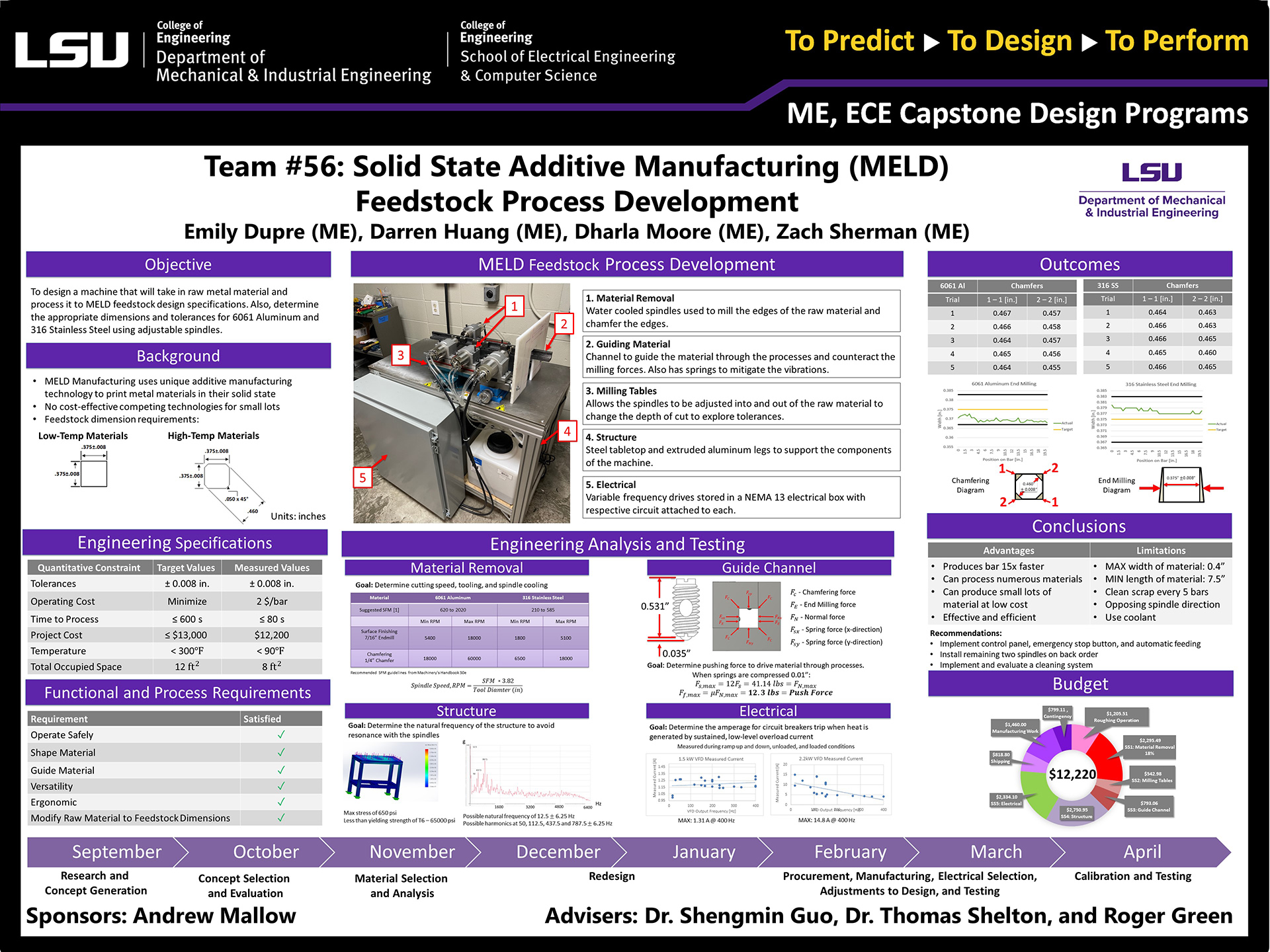 Project 56: Solid State Additive Manufacturing (MELD) Feedstock Process Development (2022)