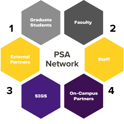 PSA Network: Graduate Students, Faculty, Staff, On-Campus, SIGS, External Partners