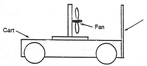 photo: Fan cart on dynamics track with/without screen