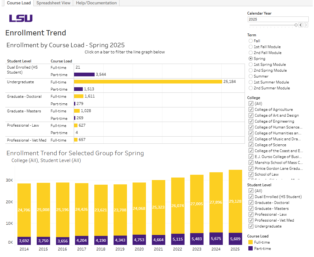 A preview of the interactive Enrollment by Course Load dashboard
