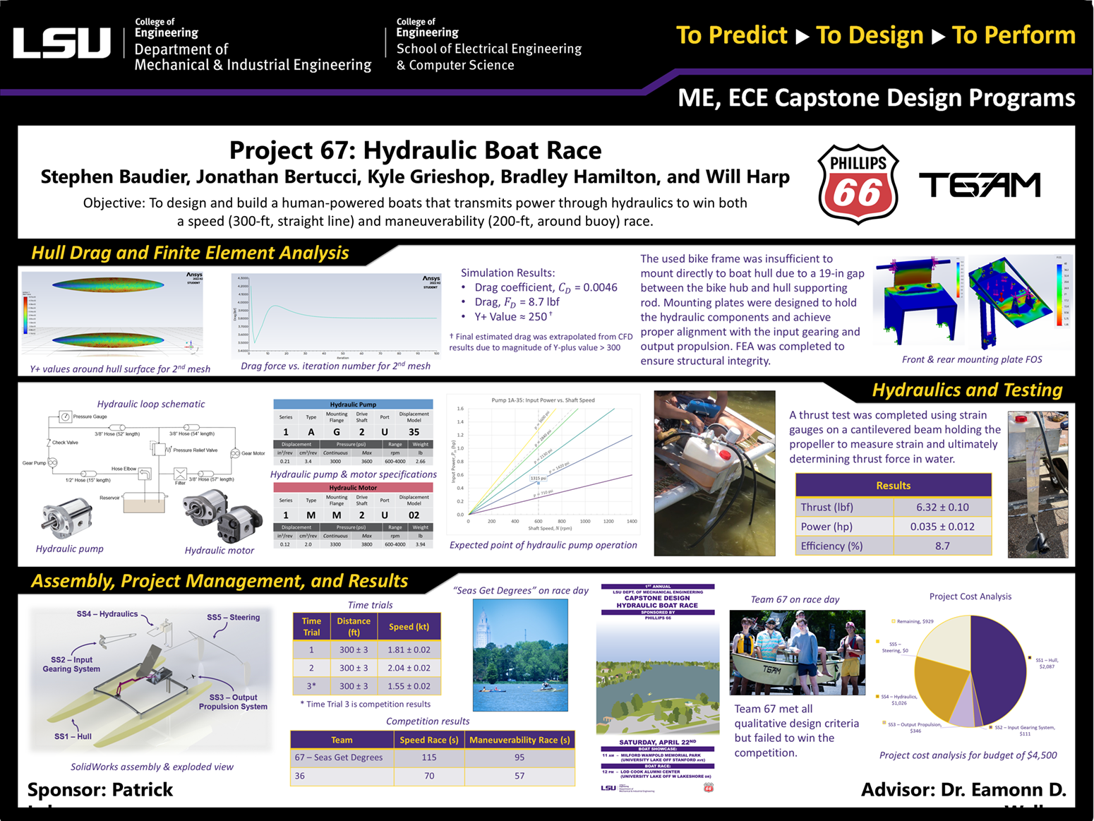 Project 67: Hydraulic Boat Race II (2023)